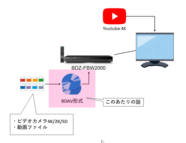 Tmpgenc Mpeg Smart Renderer 6の使い方 Mz8k