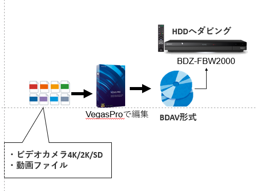 Tmpgenc Mpeg Smart Renderer 6の使い方 Wp Mz8k Com Inspire The My Hobby